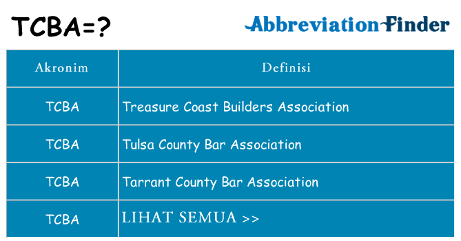 Apa tcba berdiri untuk
