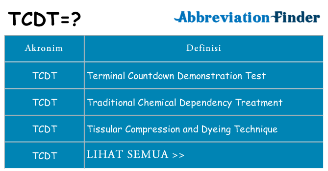 Apa tcdt berdiri untuk