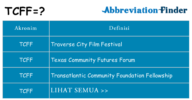 Apa tcff berdiri untuk
