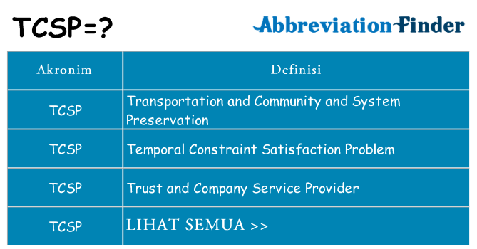 Apa tcsp berdiri untuk