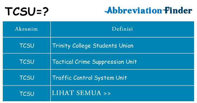 Apa tcsu berdiri untuk