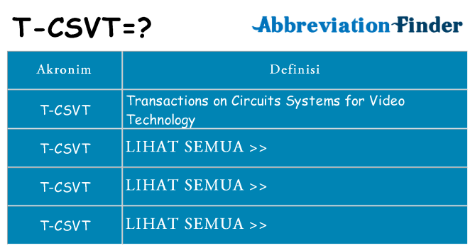 Apa t-csvt berdiri untuk