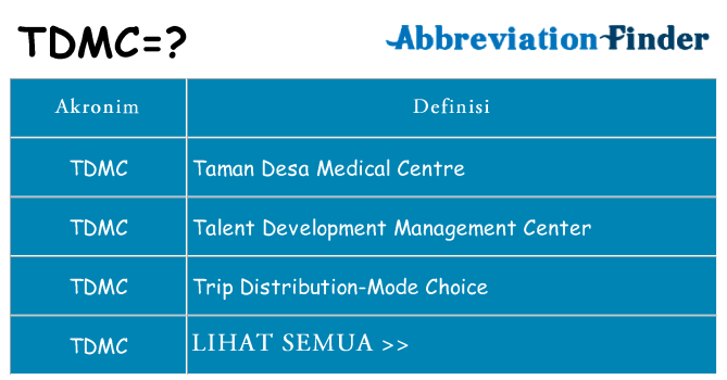 Apa tdmc berdiri untuk