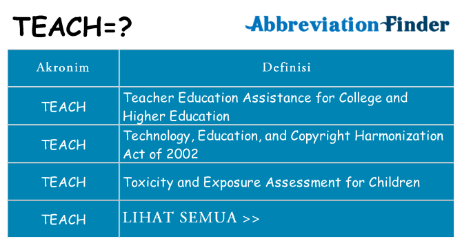 Apa teach berdiri untuk