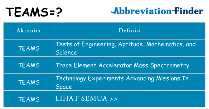 Apa teams berdiri untuk