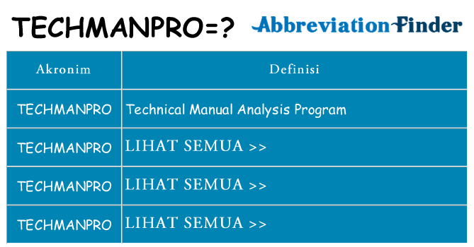 Apa techmanpro berdiri untuk