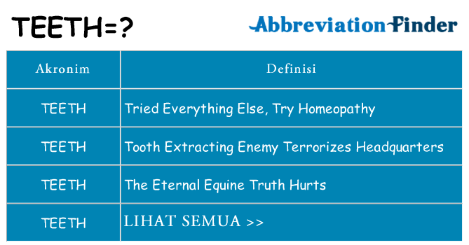 Apa teeth berdiri untuk