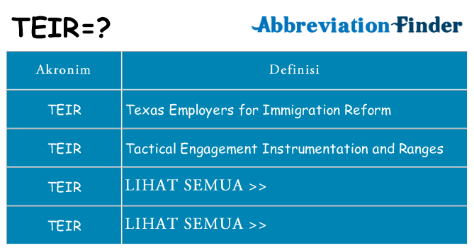 Apa teir berdiri untuk