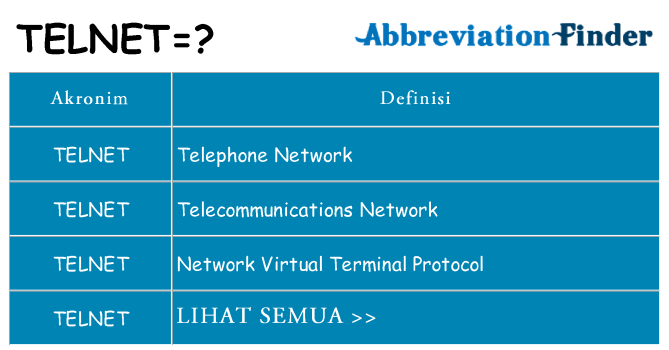 Apa telnet berdiri untuk