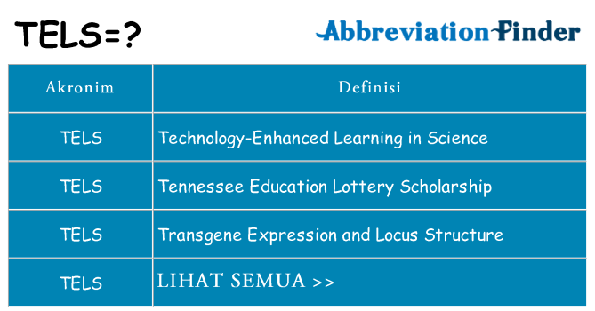 Apa tels berdiri untuk