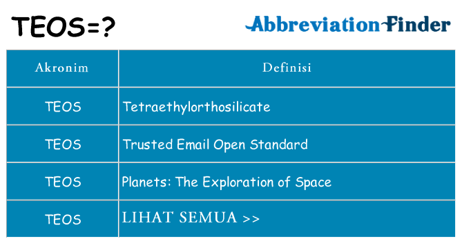 Apa teos berdiri untuk