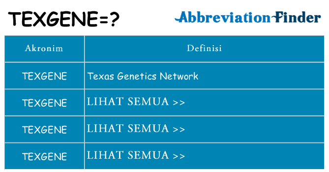 Apa texgene berdiri untuk