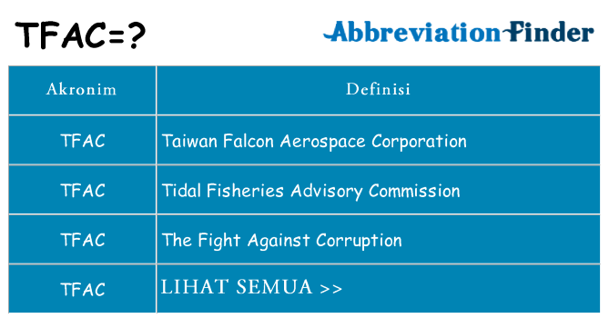 Apa tfac berdiri untuk