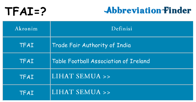 Apa tfai berdiri untuk