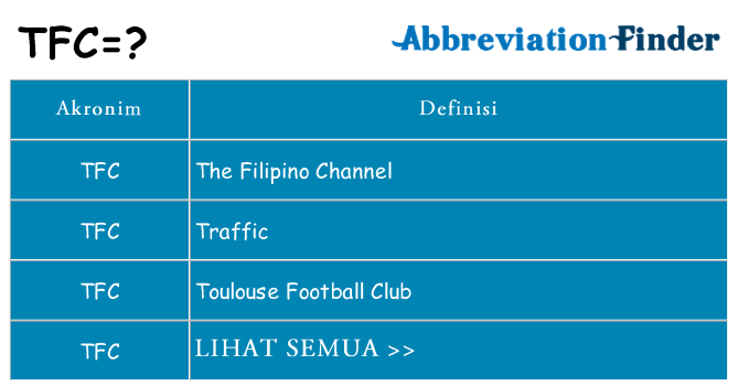 Apa tfc berdiri untuk