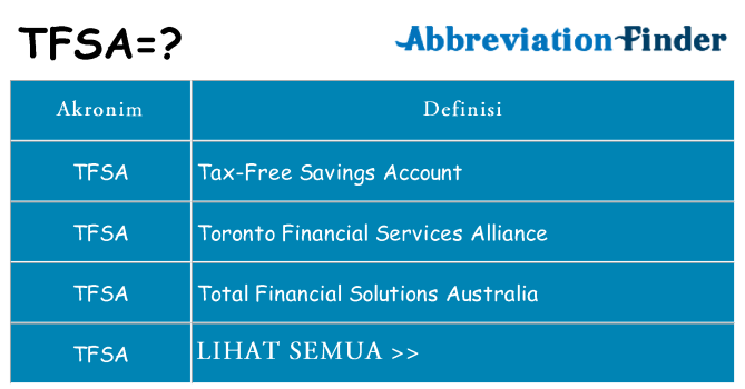 Apa tfsa berdiri untuk