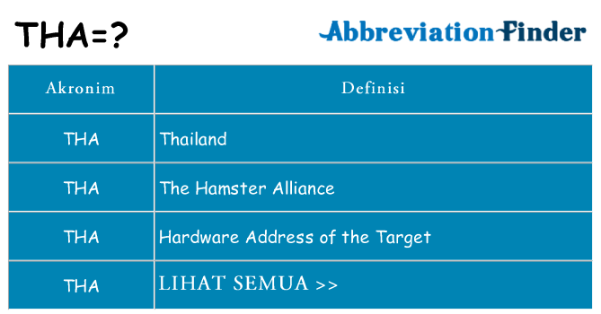 Apa tha berdiri untuk