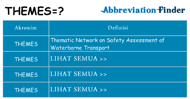 Apa themes berdiri untuk