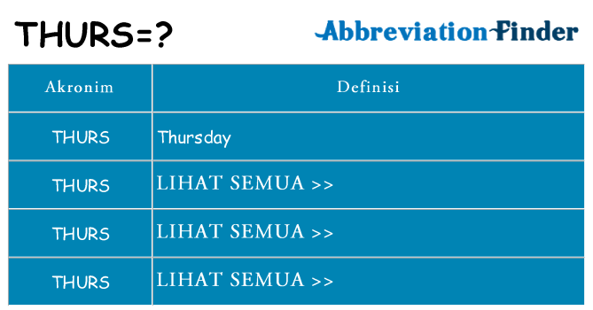 Apa thurs berdiri untuk