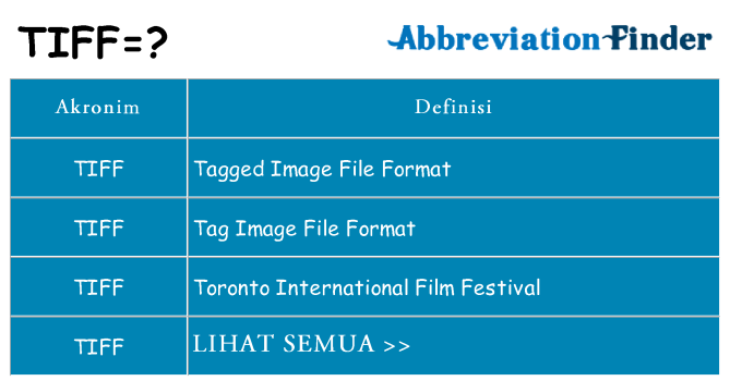 Apa tiff berdiri untuk