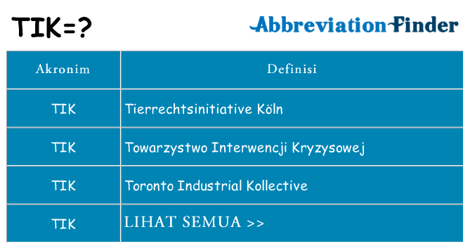 Apa tik berdiri untuk