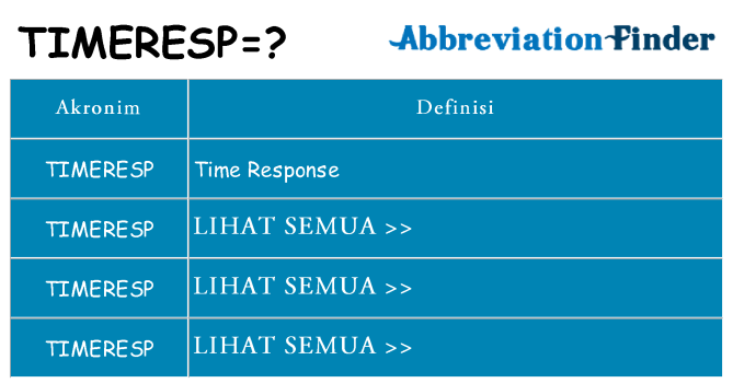 Apa timeresp berdiri untuk
