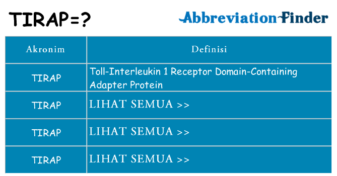 Apa tirap berdiri untuk