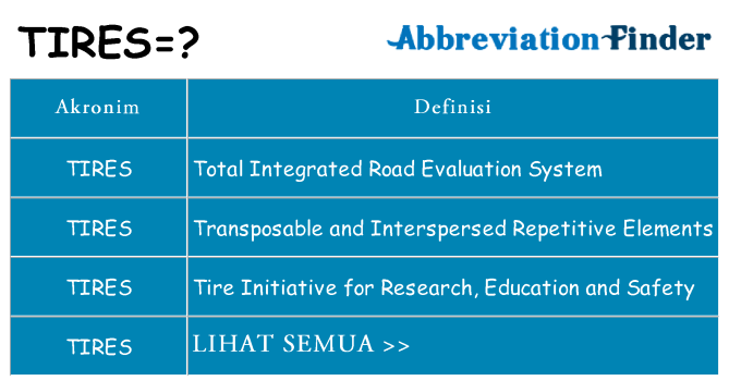 Apa tires berdiri untuk