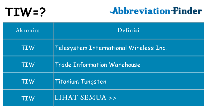 Apa tiw berdiri untuk
