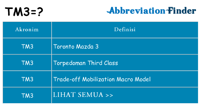 Apa tm3 berdiri untuk