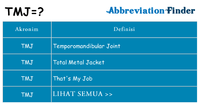 Apa tmj berdiri untuk
