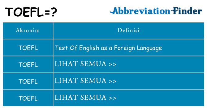 Apa toefl berdiri untuk