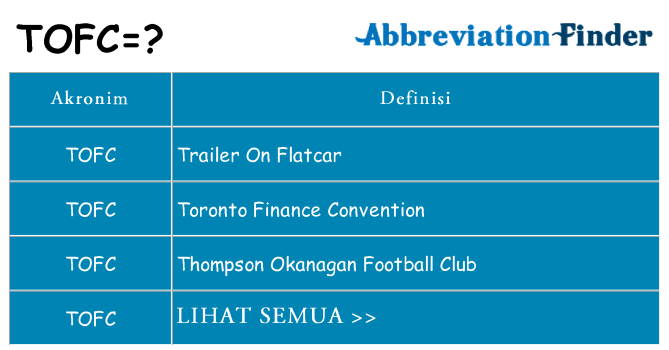 Apa tofc berdiri untuk