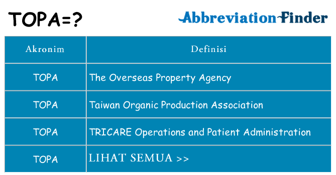 Apa topa berdiri untuk