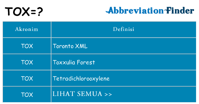 Apa tox berdiri untuk