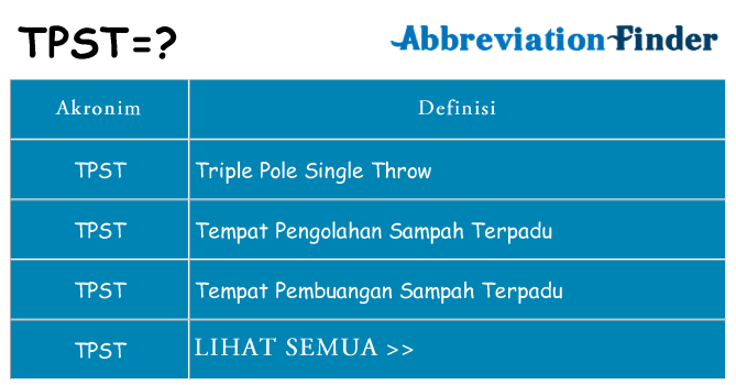 Apa tpst berdiri untuk