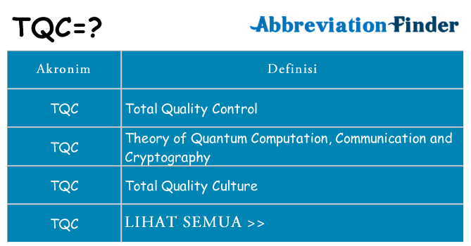 Apa tqc berdiri untuk