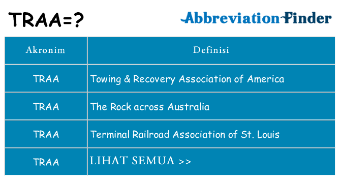 Apa traa berdiri untuk