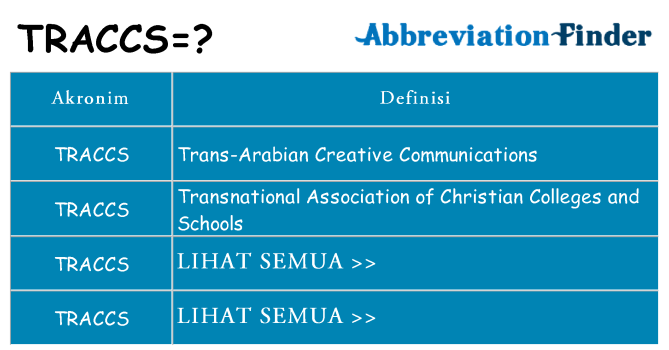 Apa traccs berdiri untuk