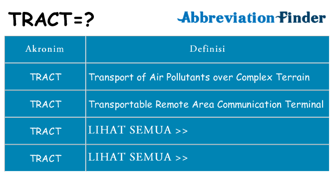 Apa tract berdiri untuk