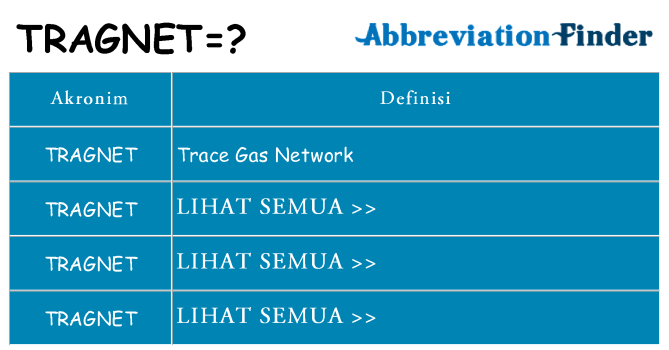 Apa tragnet berdiri untuk