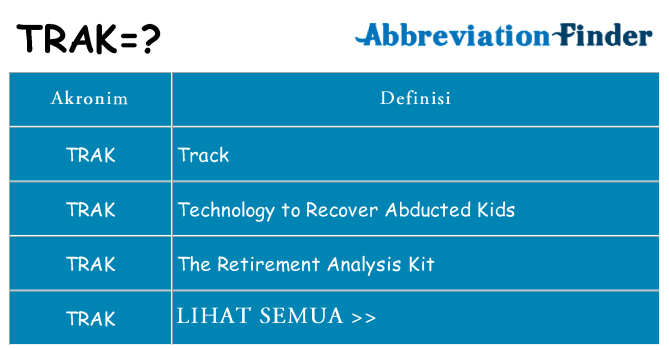 Apa trak berdiri untuk