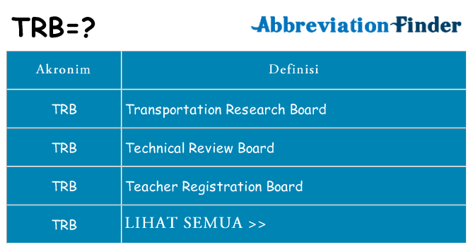 Apa trb berdiri untuk