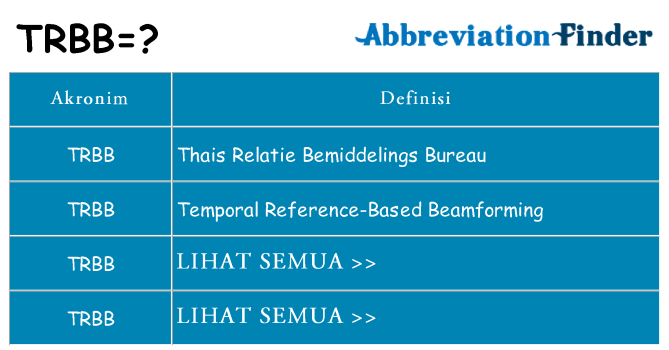 Apa trbb berdiri untuk