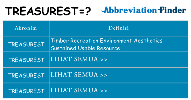Apa treasurest berdiri untuk