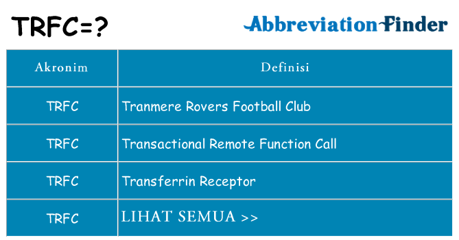 Apa trfc berdiri untuk
