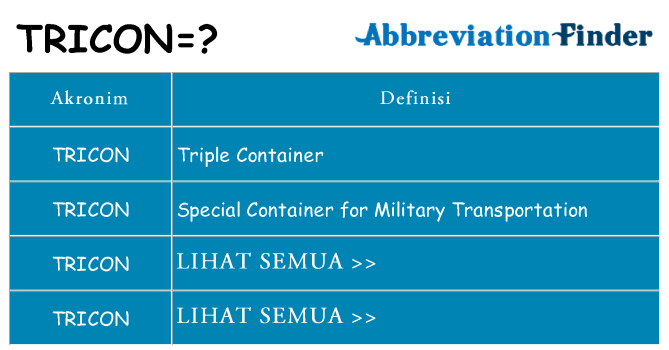 Apa tricon berdiri untuk