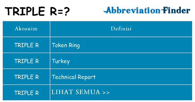 Apa triple-r berdiri untuk