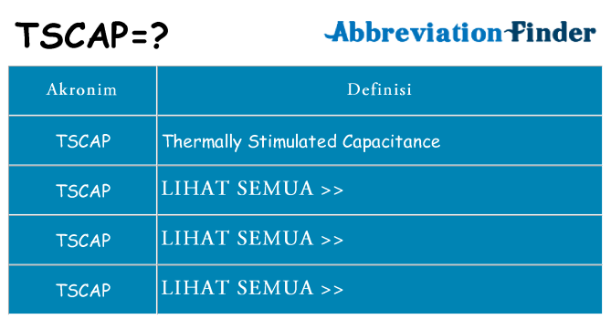 Apa tscap berdiri untuk