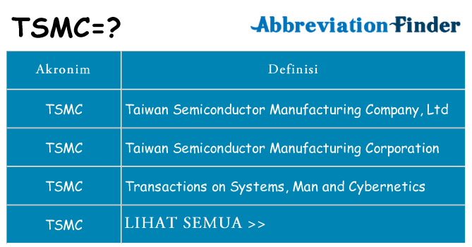 Apa tsmc berdiri untuk